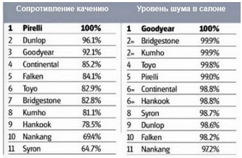 205-55-16-autoexpress-2017