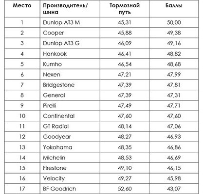 test_all_terrain_sa4x4_2018_1