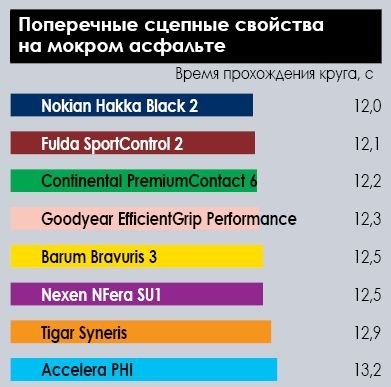 test_summer_tyres_225_45_r17_autocentre_2017_5