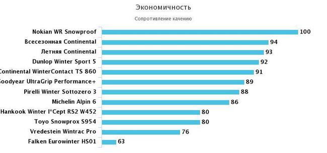 test_225_45_17_auto_express_2019 (13)