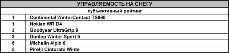 test_winter_tyres_205_55_r16_largus_2019_4