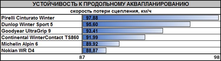 test_winter_tyres_205_55_r16_largus_2019_6