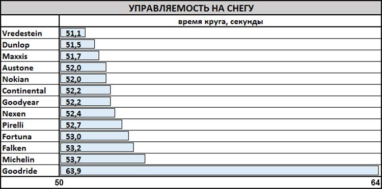 test_winter_tyres_225_55_r17_auto_zeitung_2019_2