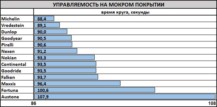 test_winter_tyres_225_55_r17_auto_zeitung_2019_5
