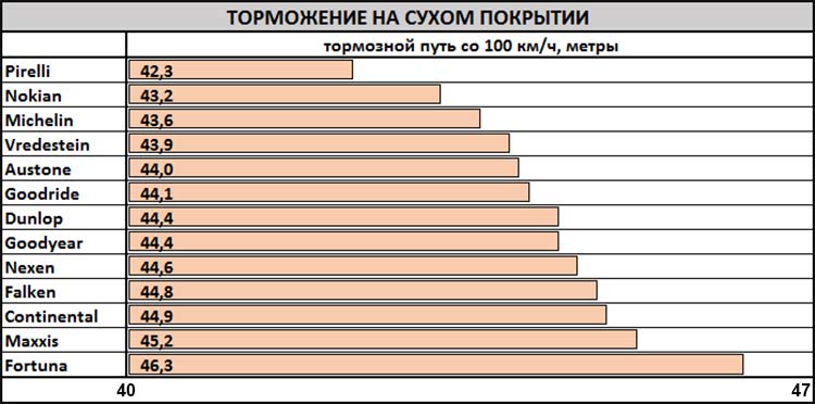 test_winter_tyres_225_55_r17_auto_zeitung_2019_7