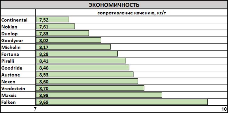 test_winter_tyres_225_55_r17_auto_zeitung_2019_9