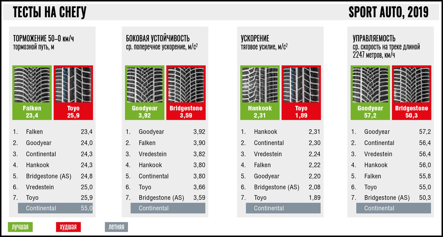 test_winter_tyres_235_40_r17_sport_auto_2019_3