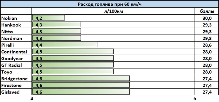 winter_test_195_65_r15_2018_za_rulem_2018_10