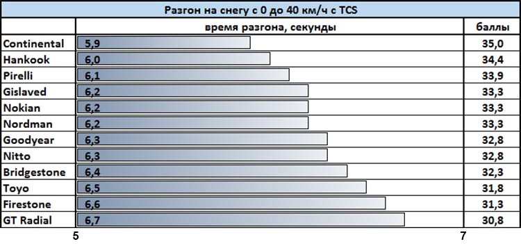 winter_test_195_65_r15_2018_za_rulem_2018_6