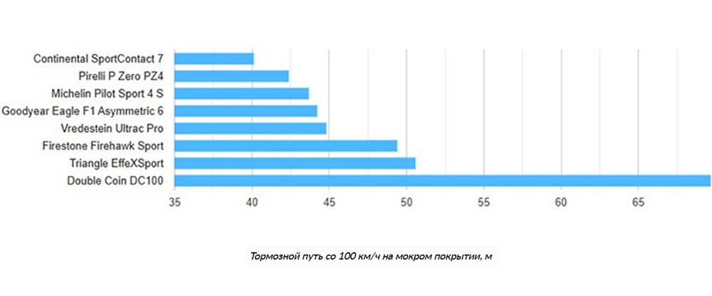245-35-r19-summer-test-autobild-sportcars-2025-1