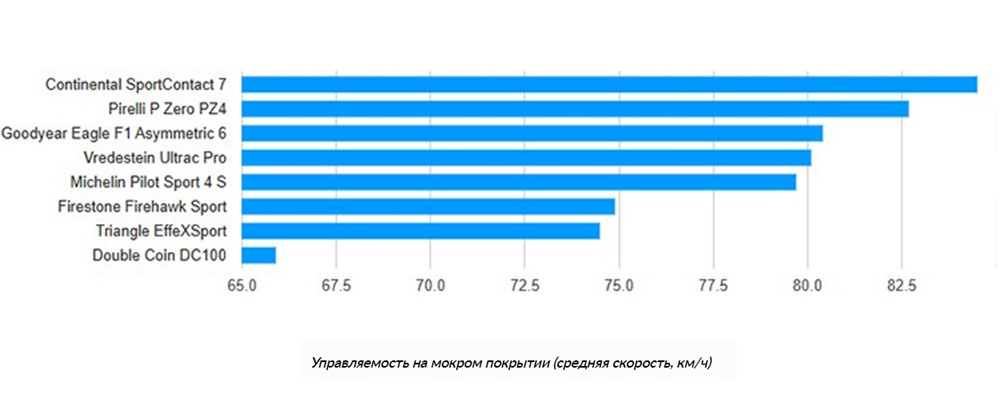 245-35-r19-summer-test-autobild-sportcars-2025-2