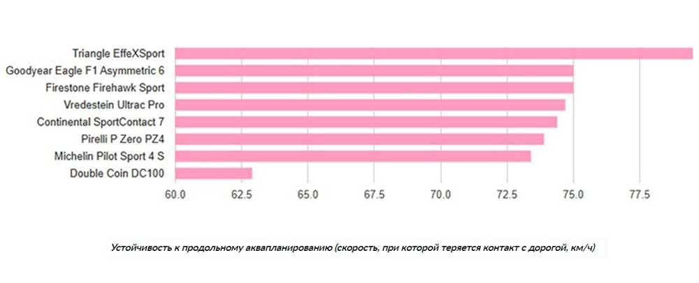 245-35-r19-summer-test-autobild-sportcars-2025-3