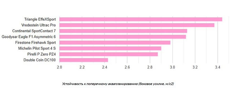 245-35-r19-summer-test-autobild-sportcars-2025-4