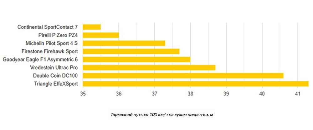 245-35-r19-summer-test-autobild-sportcars-2025-5