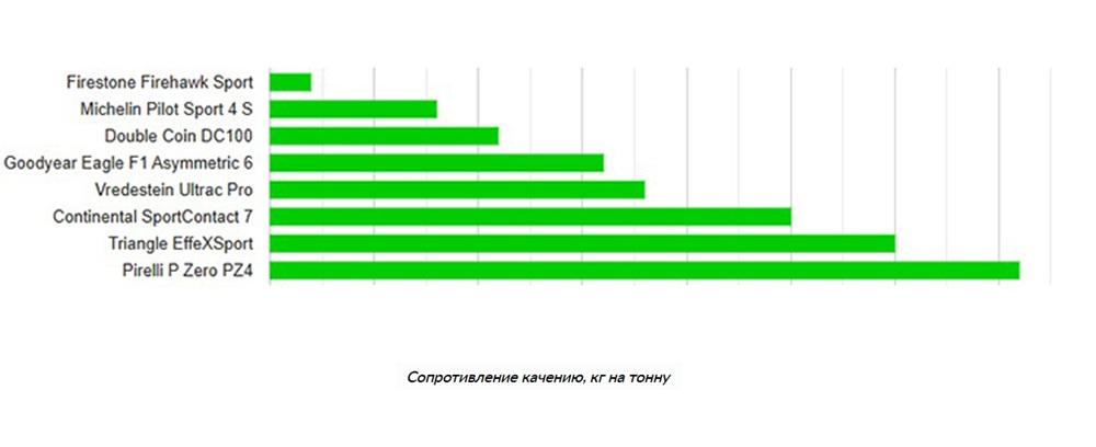 245-35-r19-summer-test-autobild-sportcars-2025-7