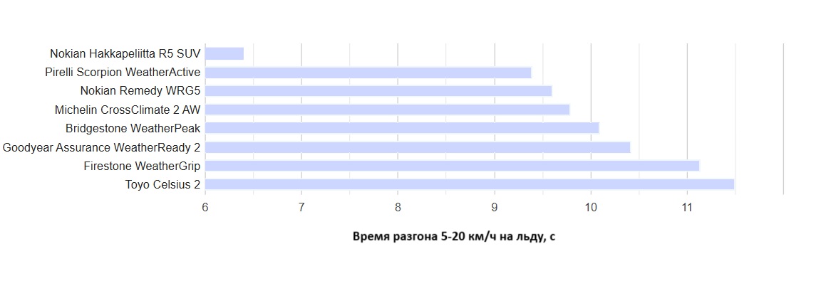 all-weather-test-225-65-R17-tire-reviews-2025-11
