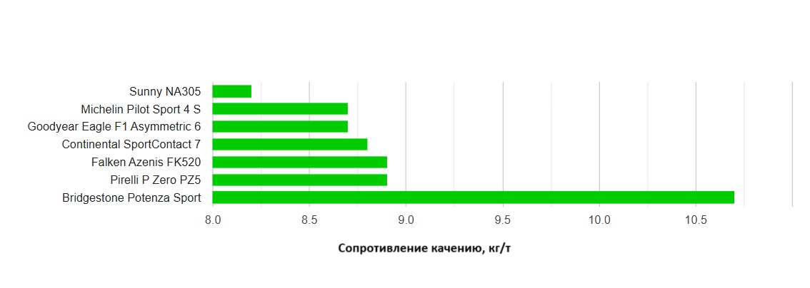 summer-performance-test-225-40-R18-tire-reviews-2025-9