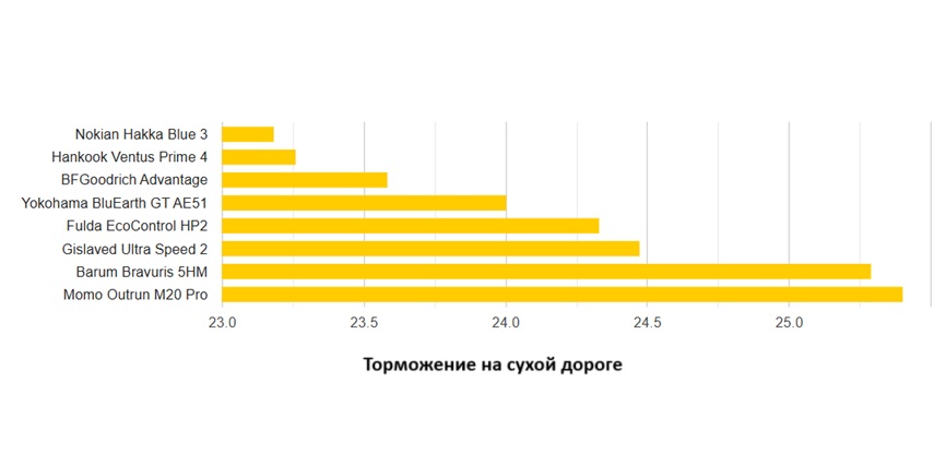 summer-test-205-55-r16-moottori-2025-1