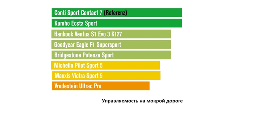 summer-test-225-40-r18-die-reifentester-2025-3