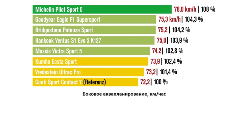summer-test-225-40-r18-die-reifentester-2025-6