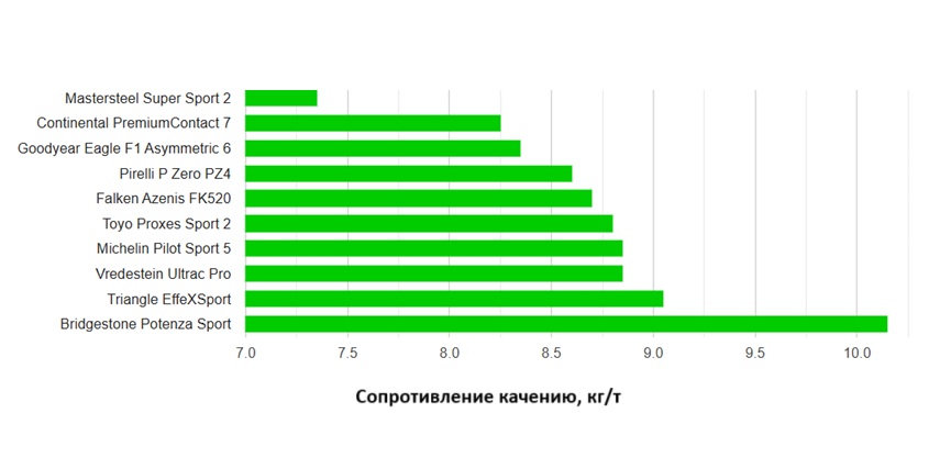 summer-test-uhp-225-45-r18-auto-zeitung-2025-11