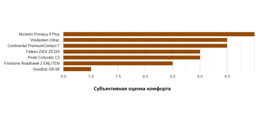 tyre-reviews-summer-test-225-50-r17-2025-7