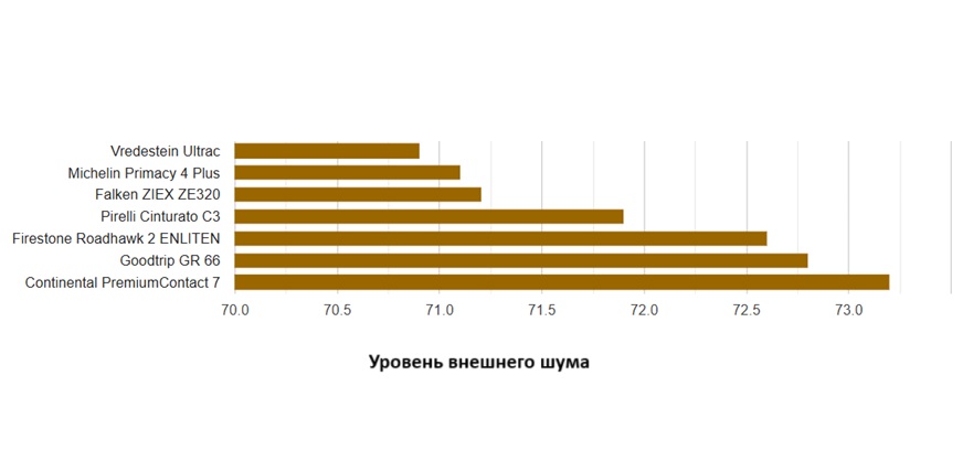 tyre-reviews-summer-test-225-50-r17-2025-8