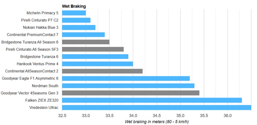 utac-summer-test-2025-4