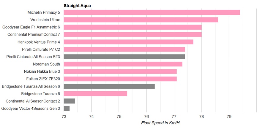 utac-summer-test-2025-7