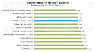 Laufenn G-Fit EQ LK41+ 185/70 R14 88T