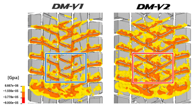 Зазор между ламелями Зазор между ламелями