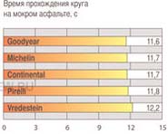 мокрый круг