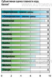 плавность хода