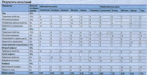 215/55 R17 215/55 R17